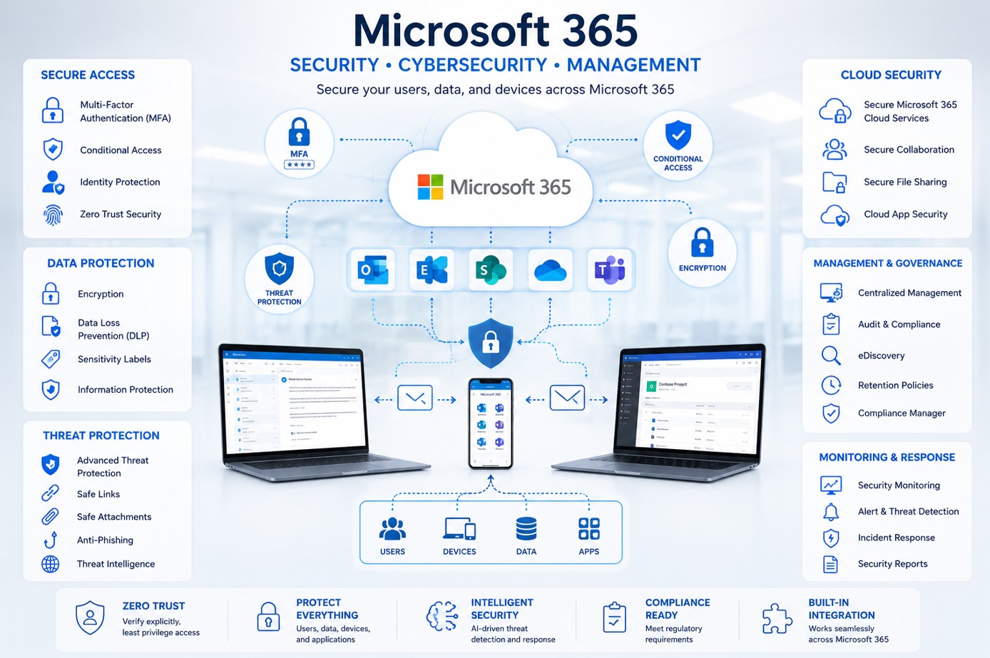 SharePoint and OneDrive migration planning for business file shares