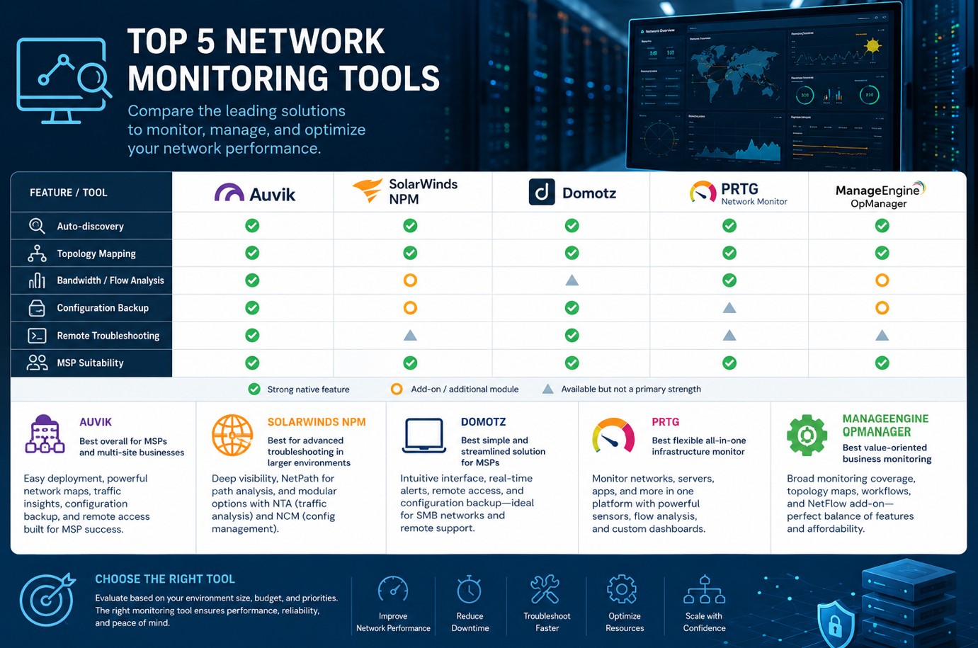 Network monitoring dashboard for VPN performance troubleshooting and remote access support