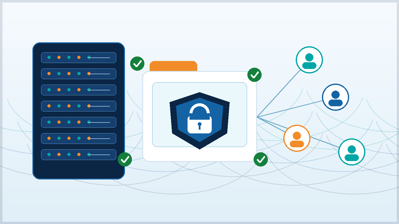 Shared folder access control with protected file server folders groups and security checks