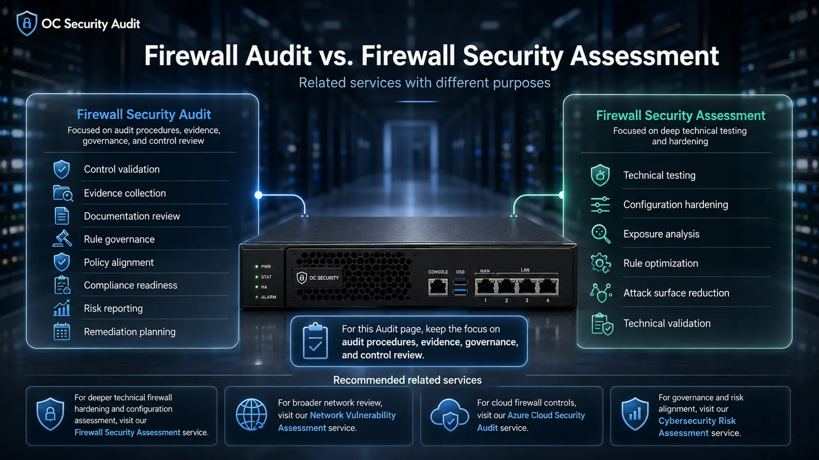 Firewall audit and firewall security assessment comparison with audit governance and technical validation items