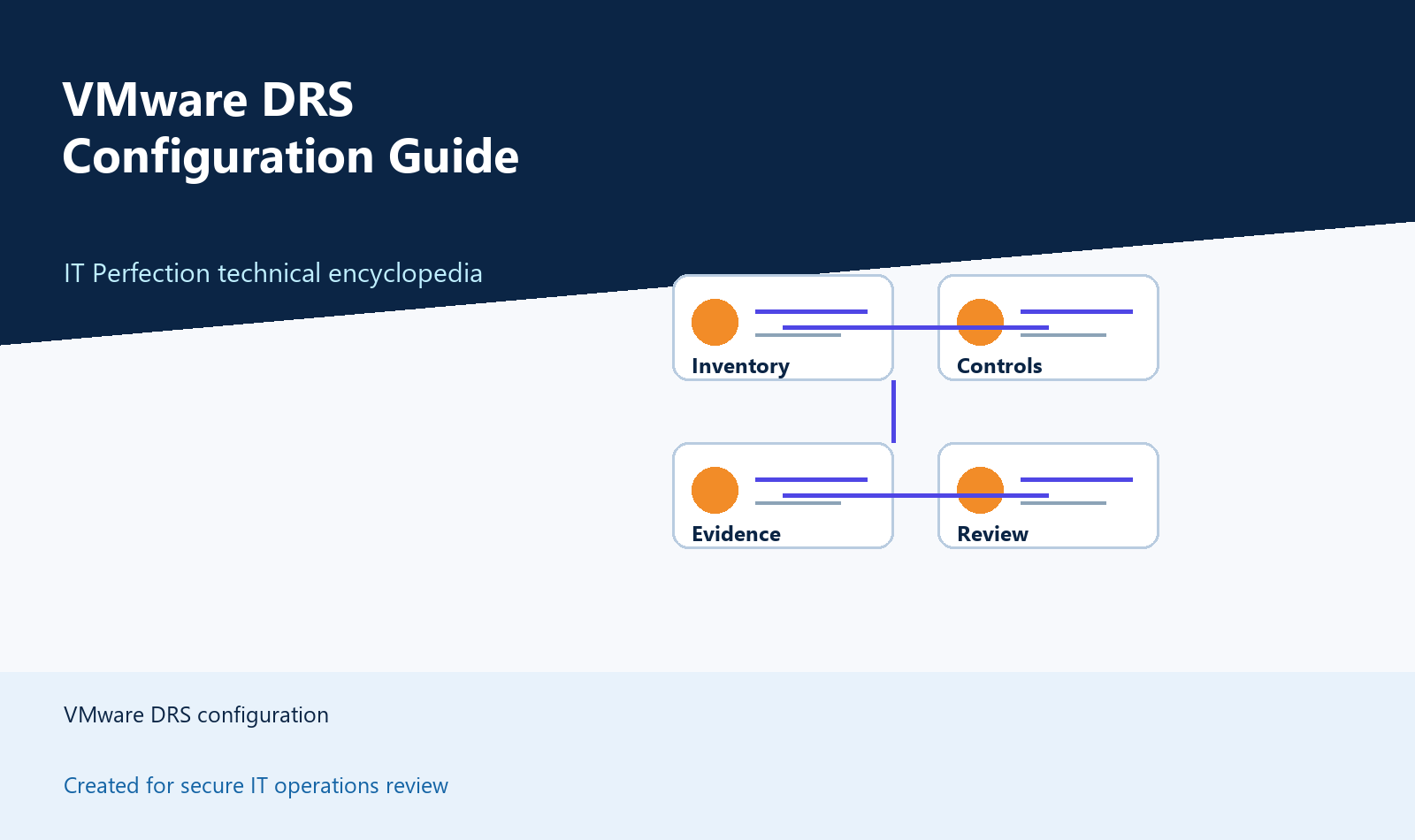 VMware DRS Configuration Guide | IT Perfection