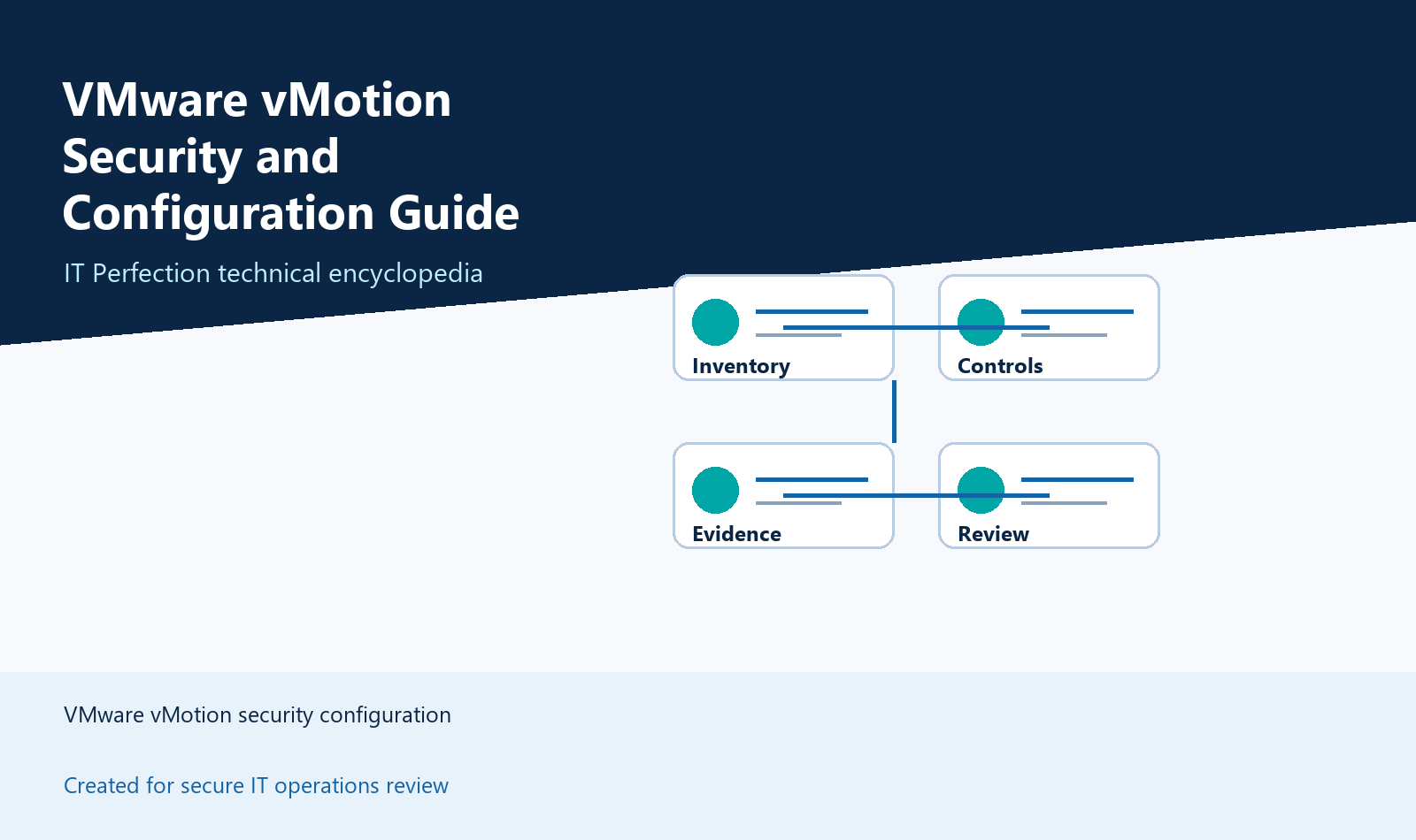 Vmotion Support VMware vMotion Security and Configuration Guide | IT Perfection