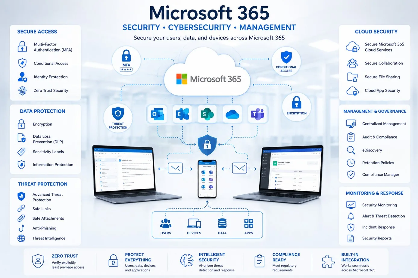 Microsoft 365 support for small business users email Teams OneDrive and SharePoint